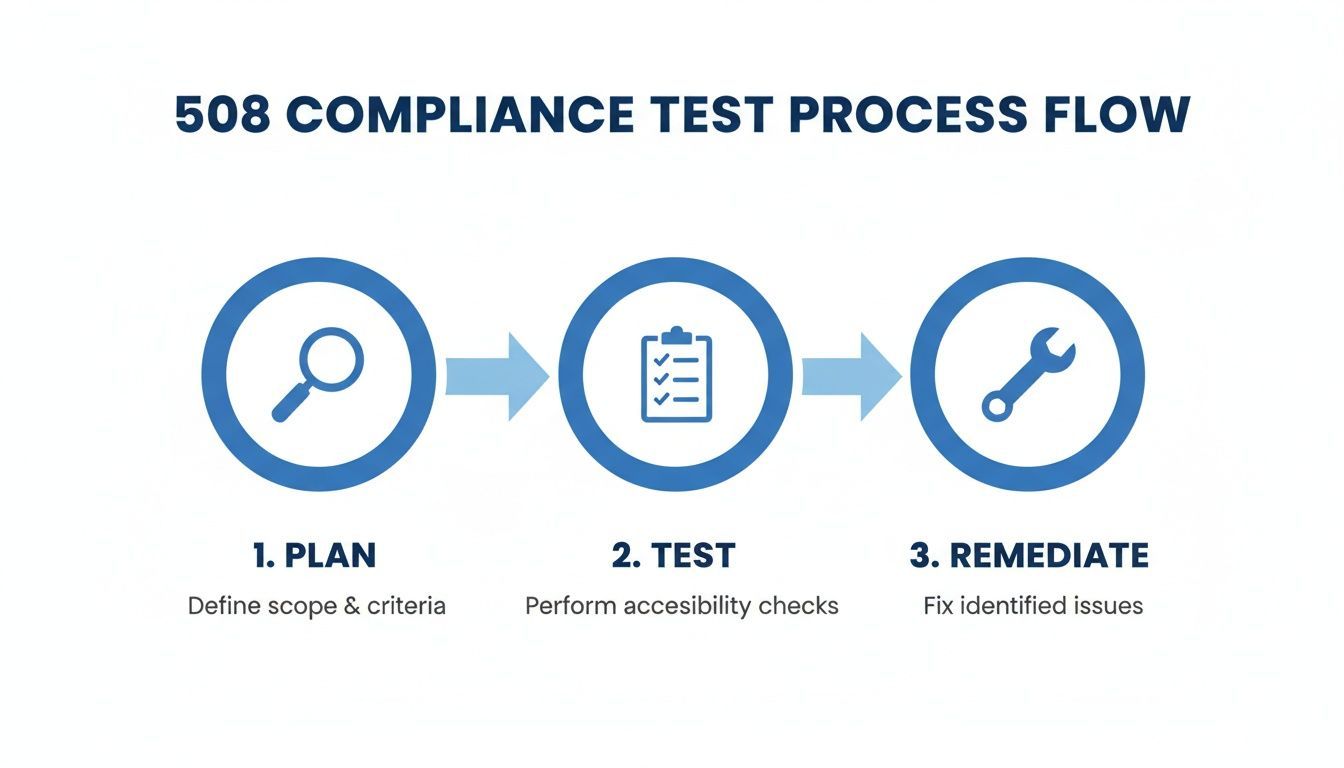 Image for 508-compliance-test-content