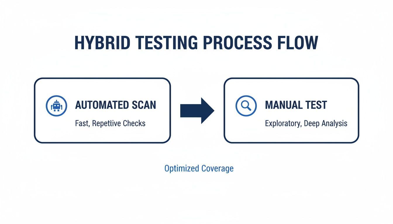 Image for 508-compliance-testing-content