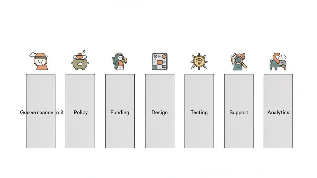 Image for accessibility-maturity-model-content