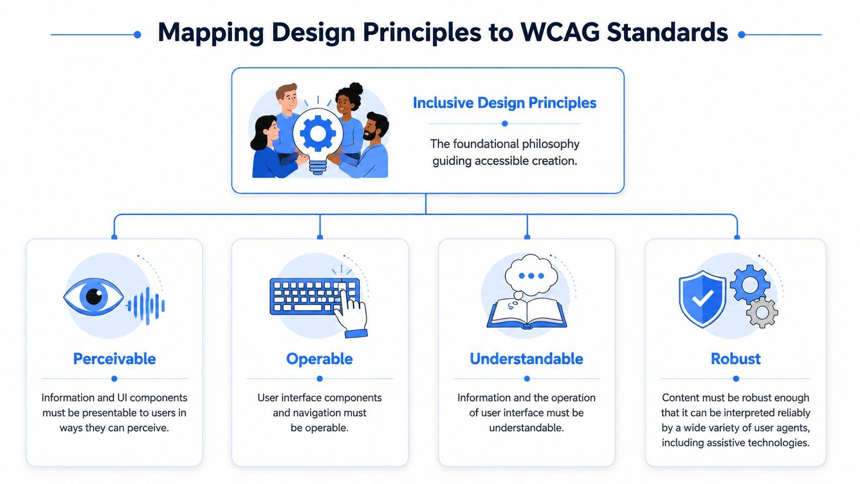 Image for accessibility-user-experience-content