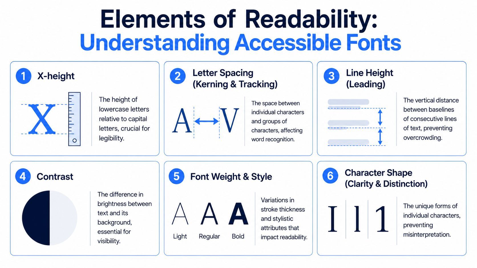 Image for accessible-fonts-for-devices-content