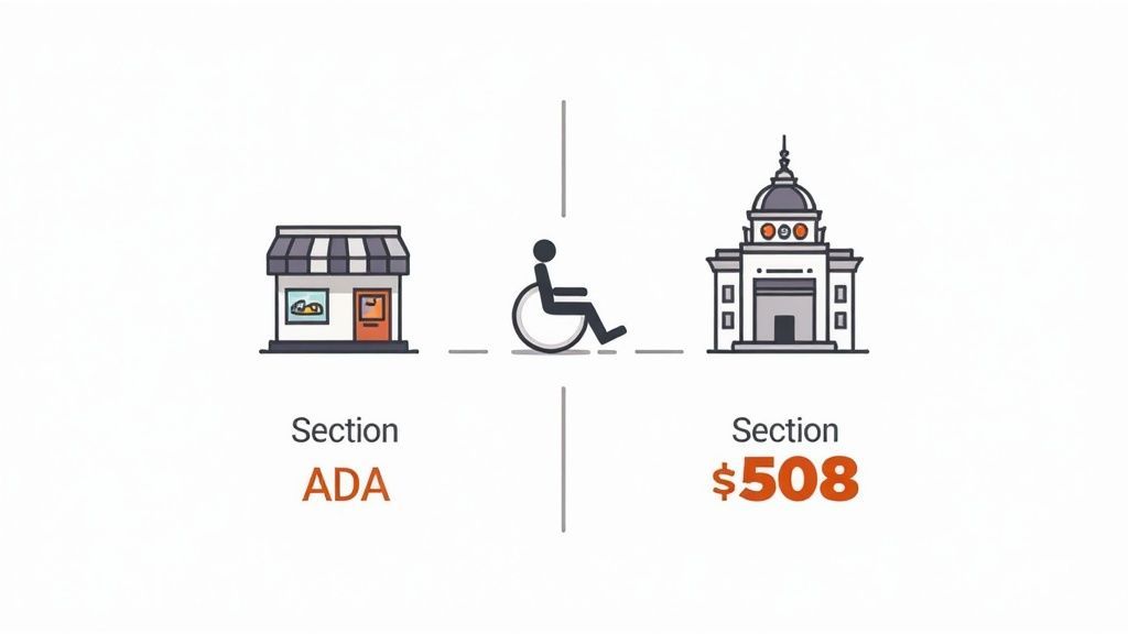 Image for ada-and-section-508-content