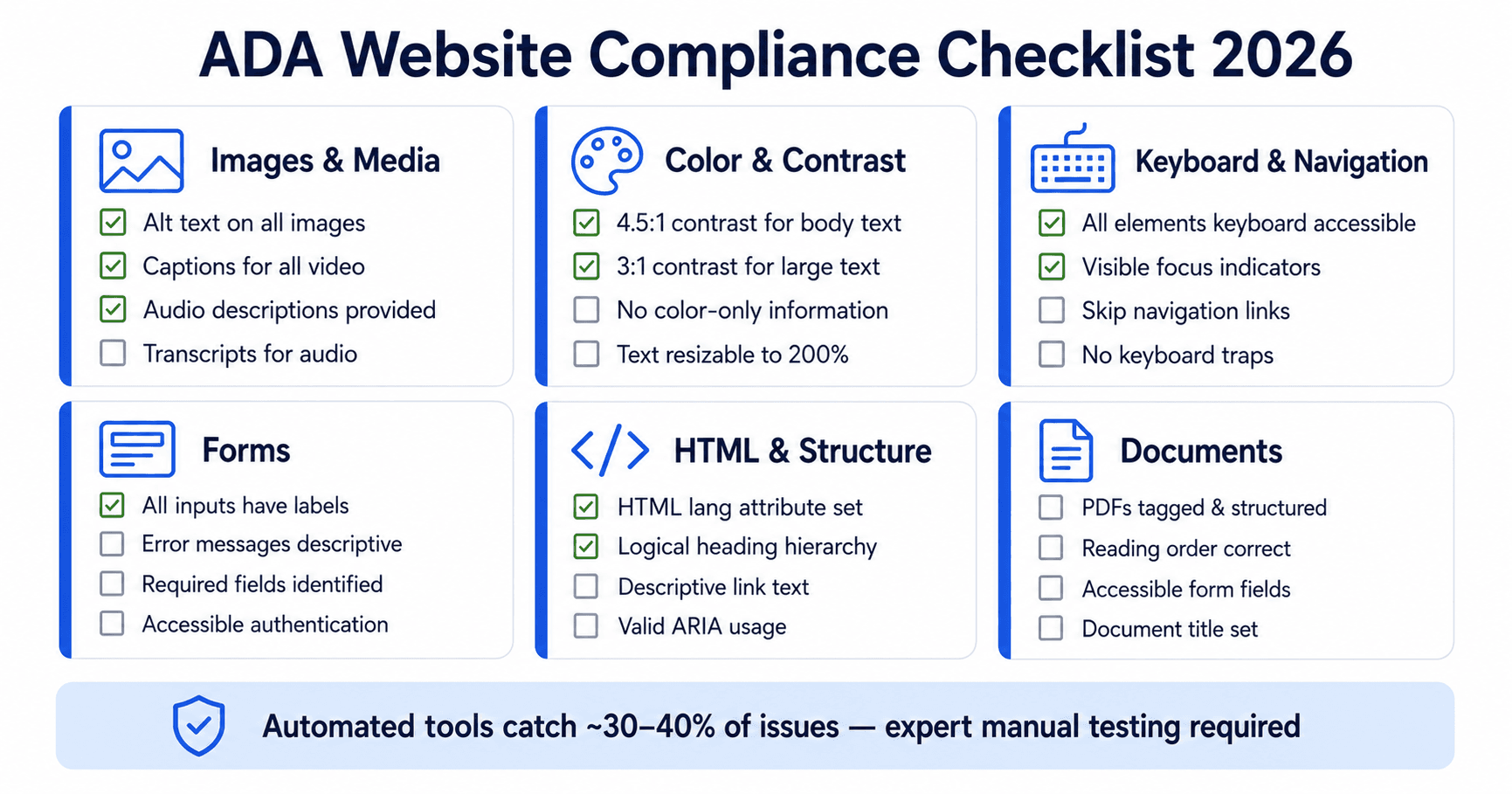 ADA website compliance checklist 2026 — six categories with
            checkboxes: images and media, color and visual design, keyboard
            and navigation, forms, HTML and structure, and documents