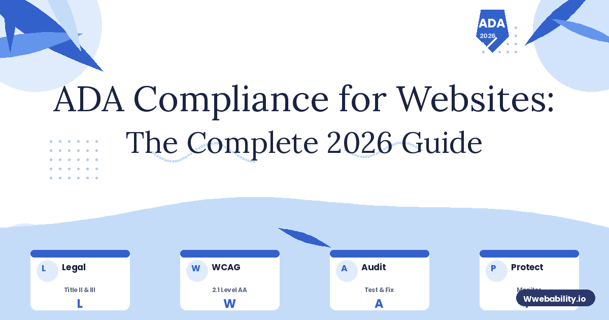 ADA Compliance for Websites 2026 Guide — legal gavel, WCAG checklist, accessibility icons on white background with blue botanical design