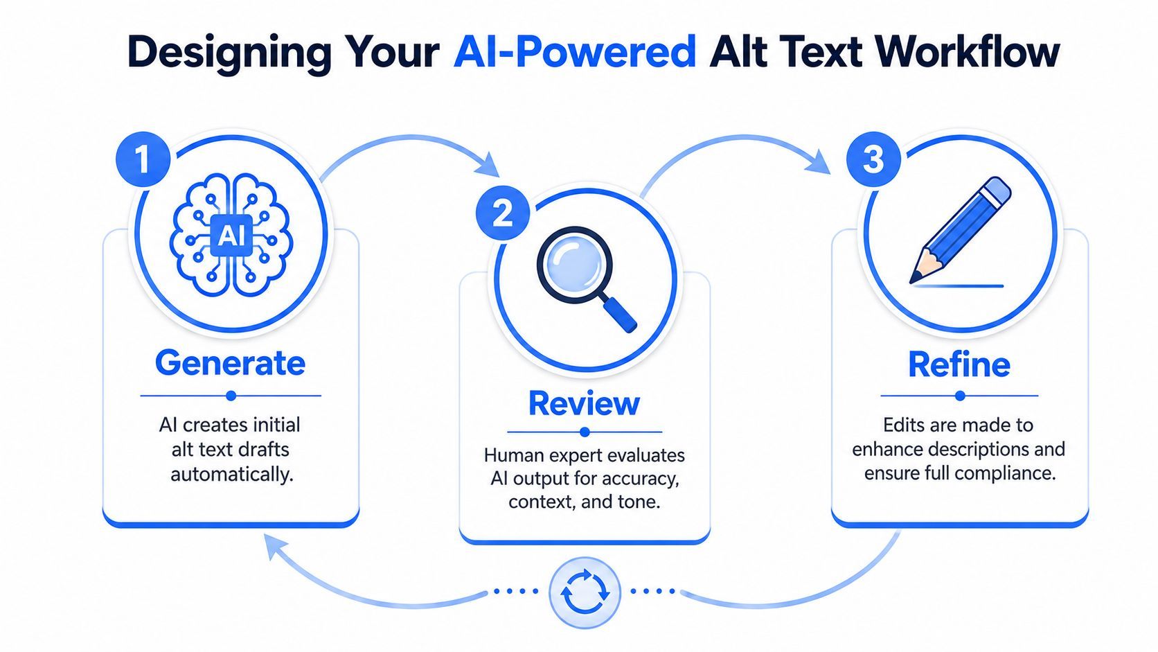 Image for alt-text-generator-content