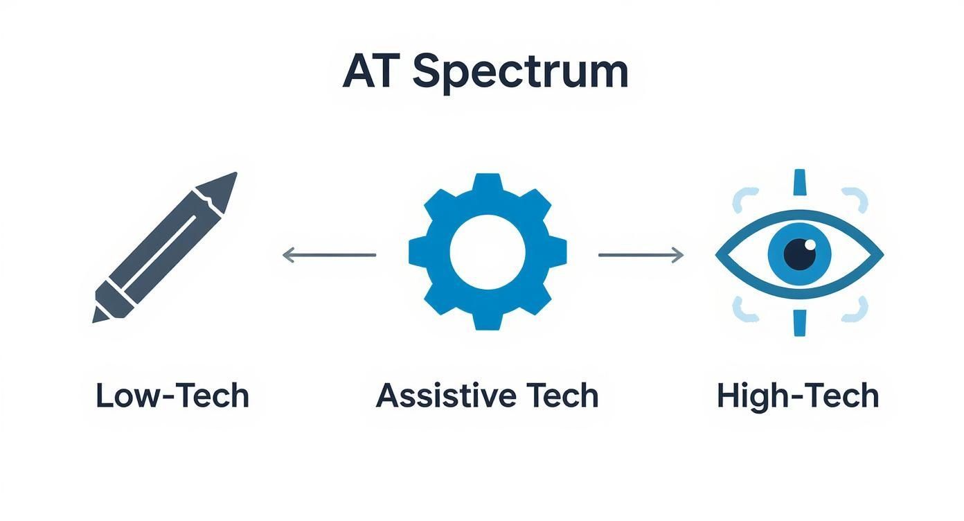 Image for assistive-technology-for-people-with-disabilities-content