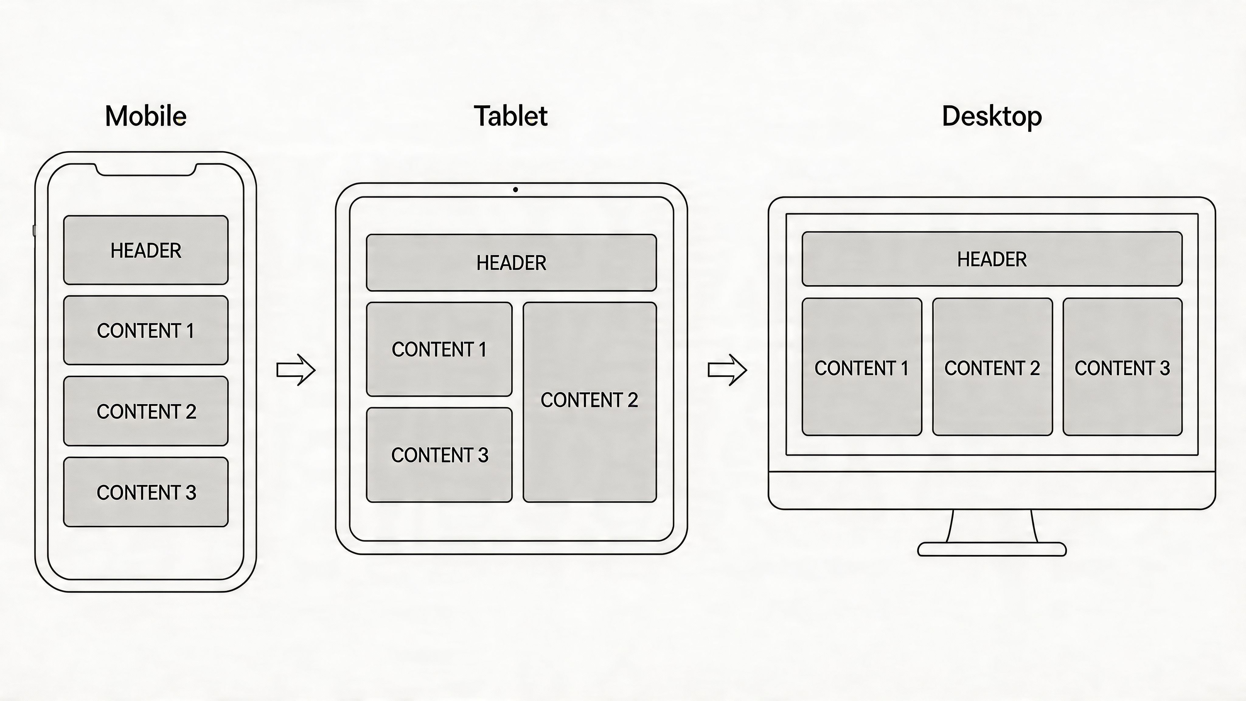 Image for best-practices-web-design-content