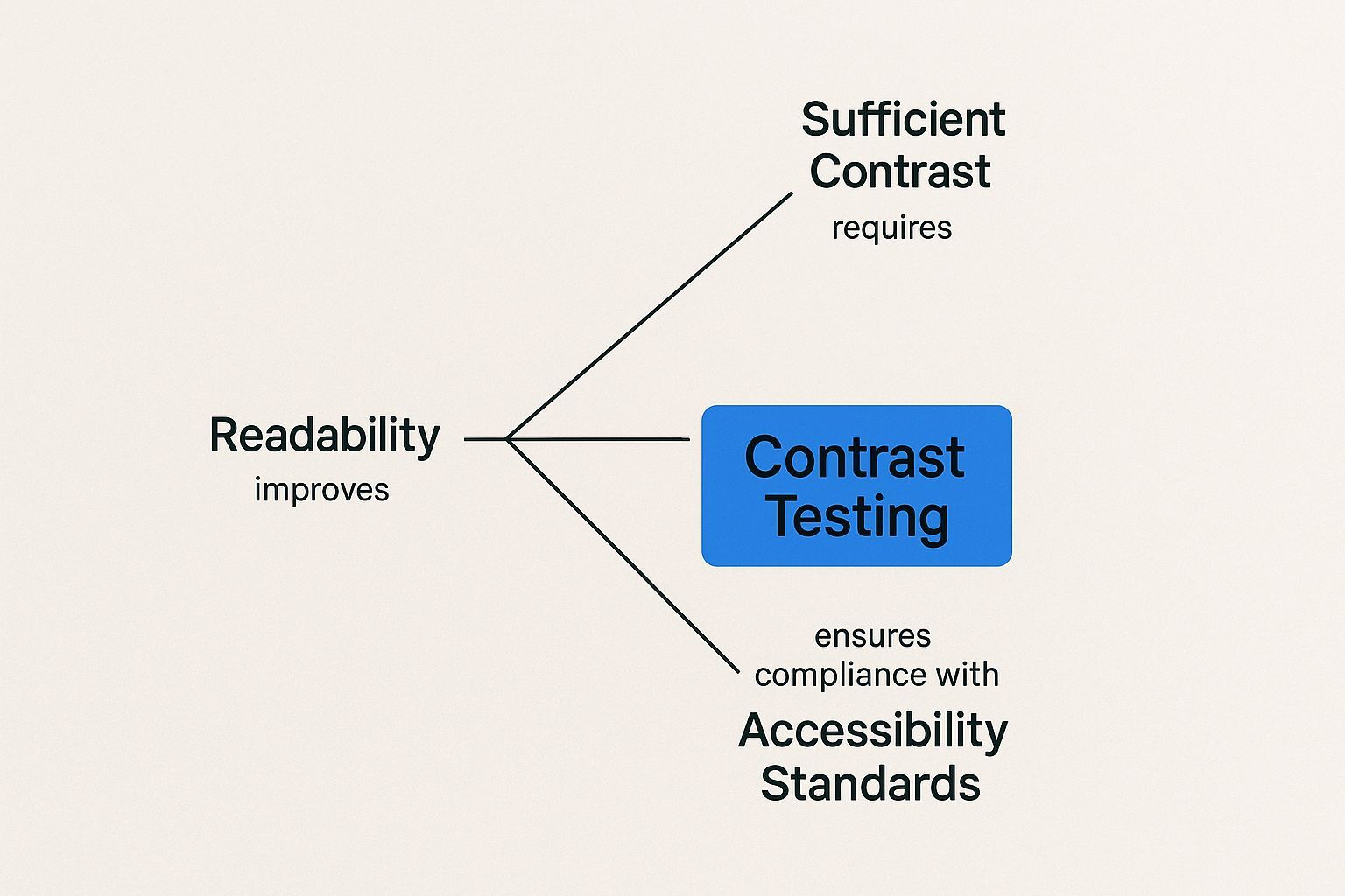 Image for color-contrast-for-accessibility-content