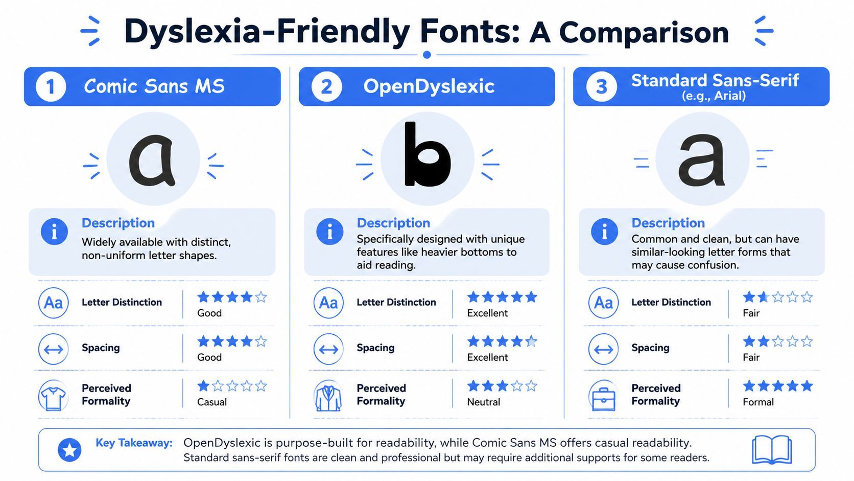 Image for comic-sans-for-dyslexia-content