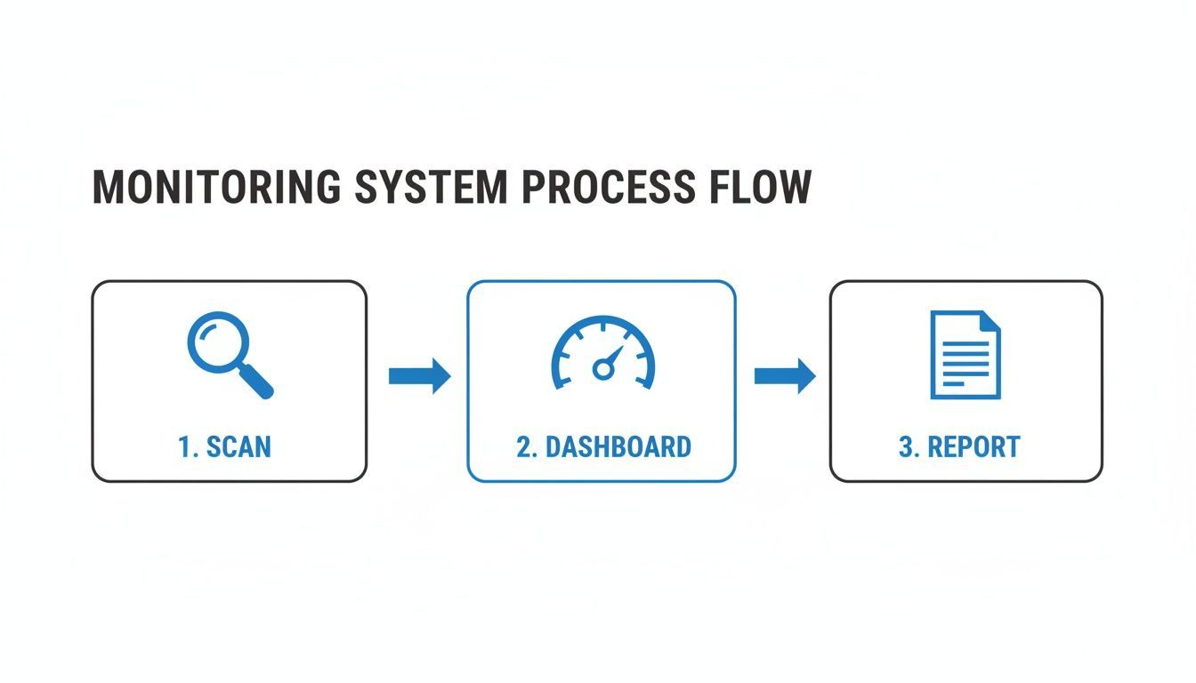 Image for continuous-compliance-monitoring-content