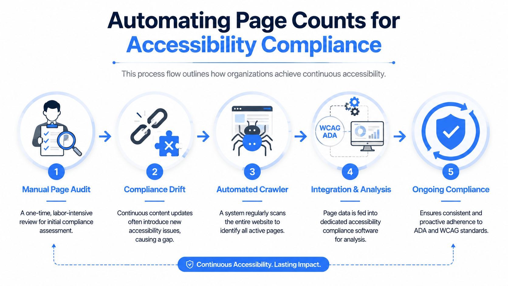 Image for count-pages-on-a-website-content