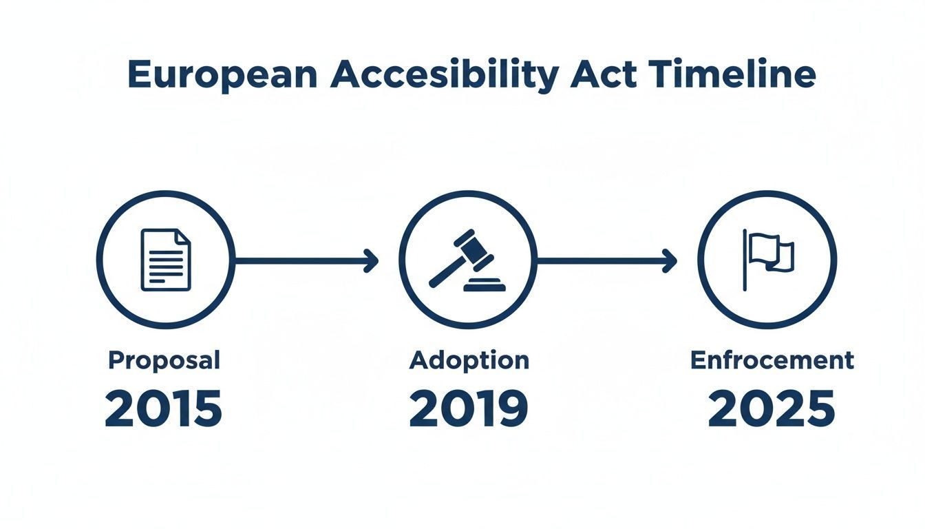 Image for european-accessibility-act-content