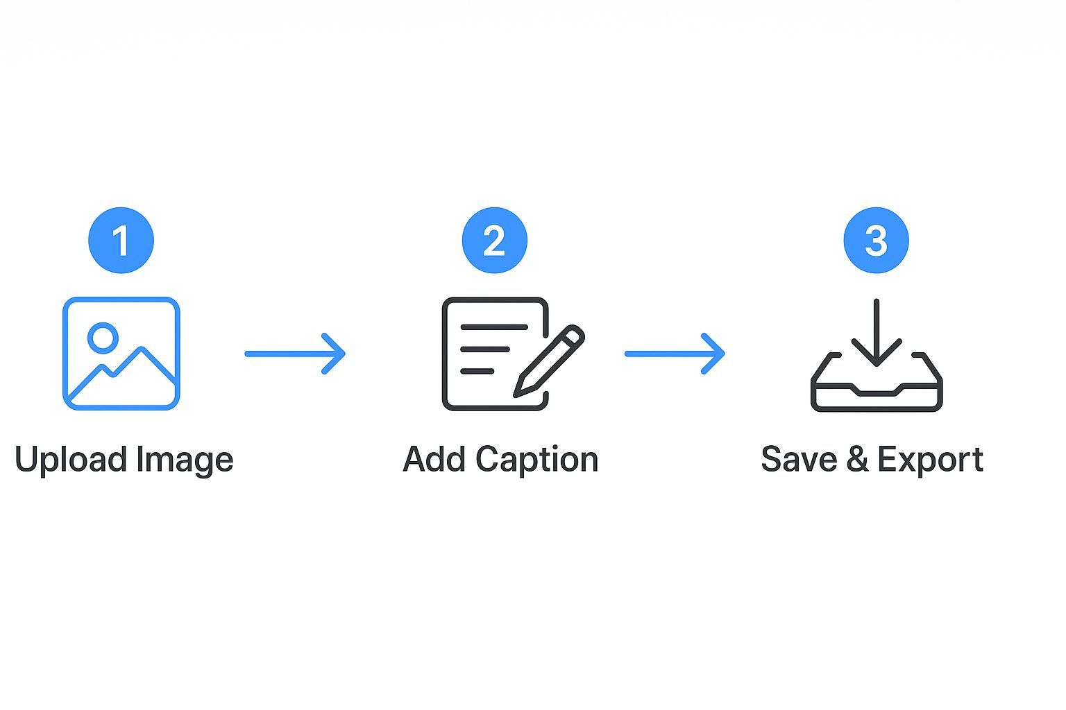 Image for how-to-add-captions-on-pictures-content