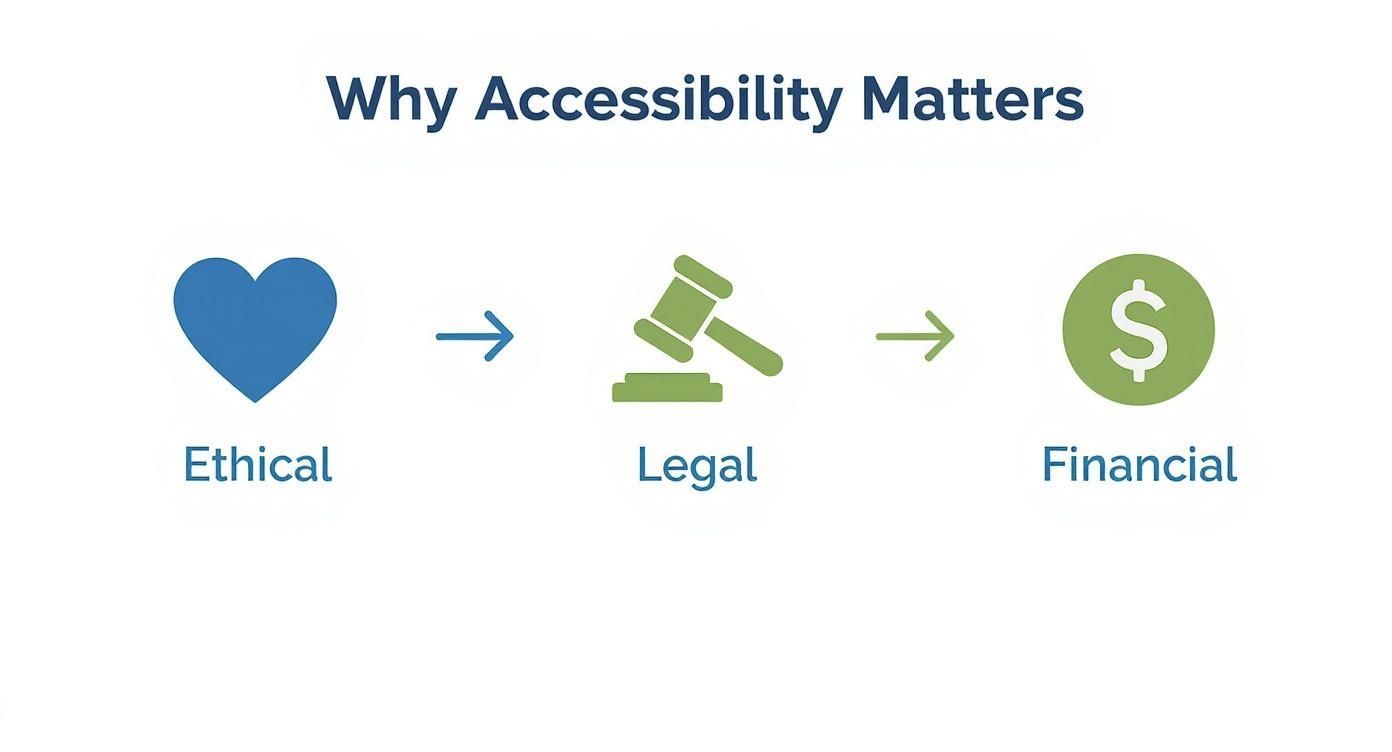 Image for how-to-make-a-website-accessible-content