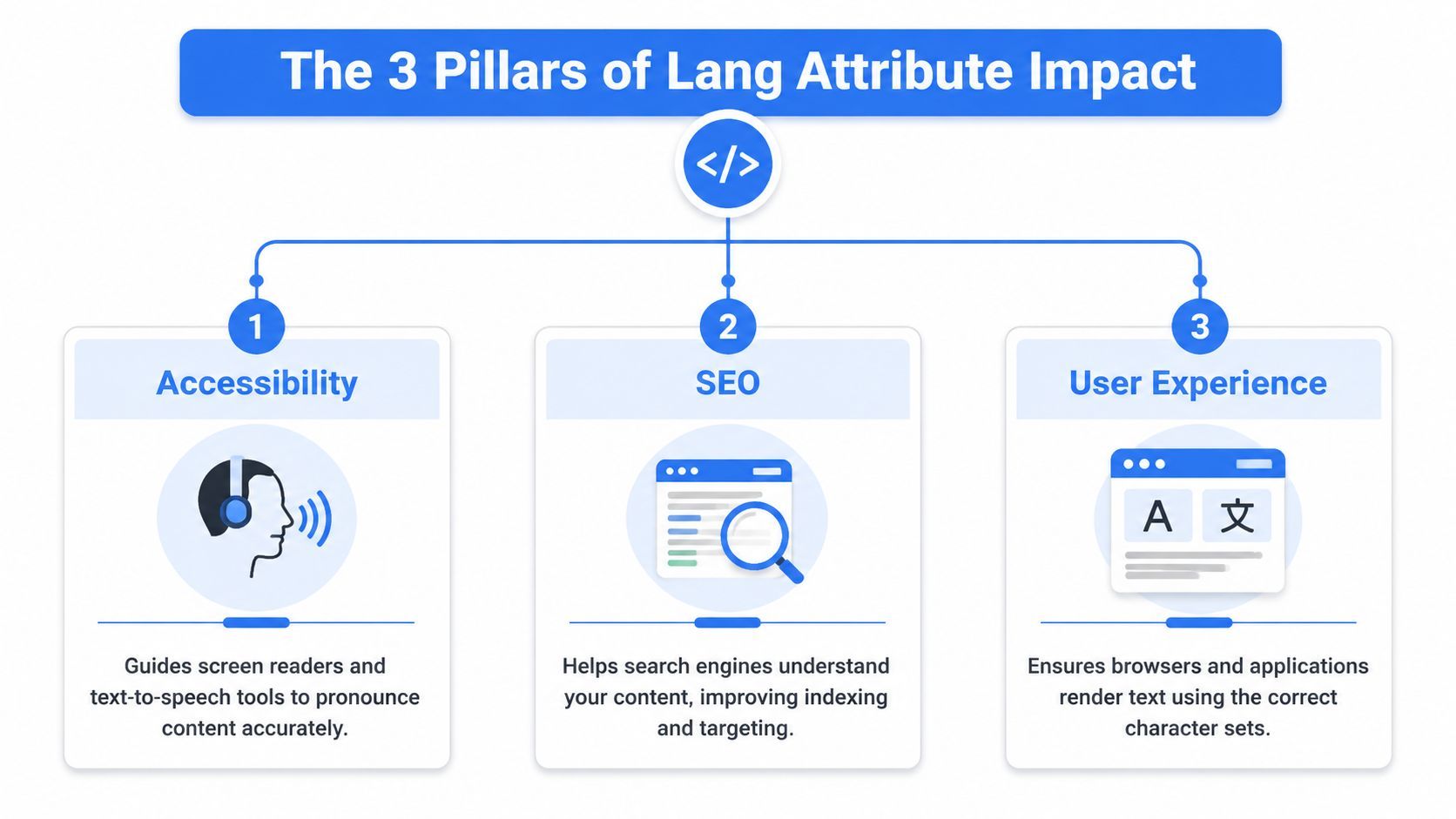 Image for html-lang-attribute-content