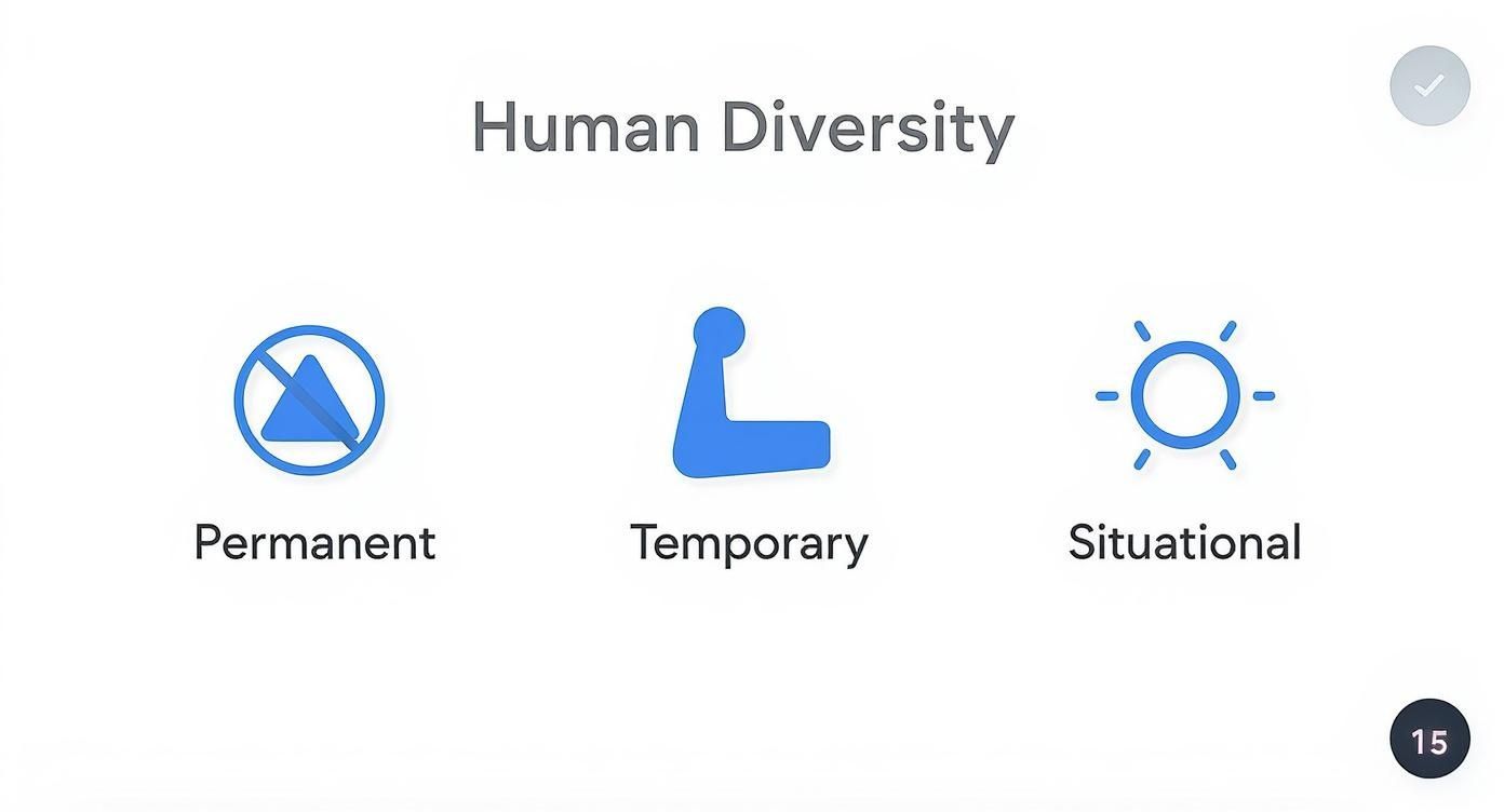 Image for inclusive-design-principles-content