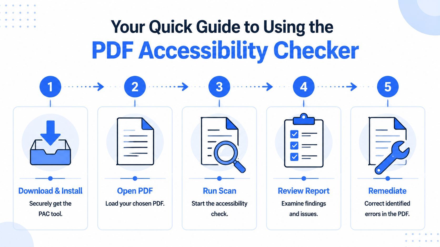 Image for pdf-accessibility-checker-content