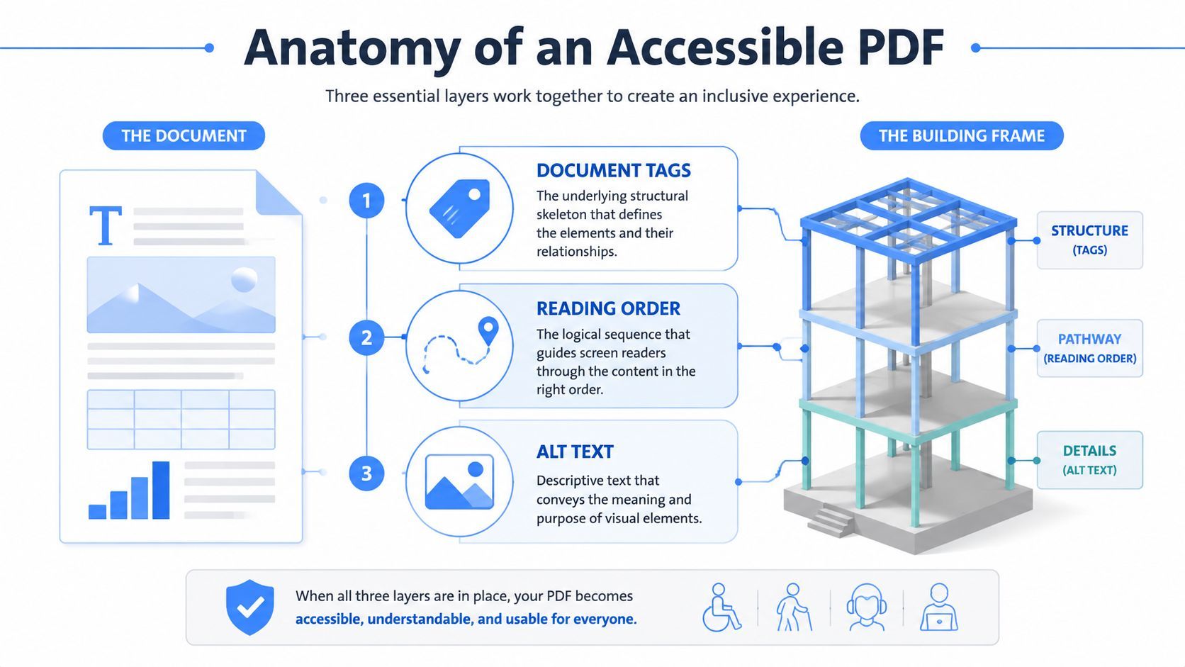 Image for pdf-accessibility-content