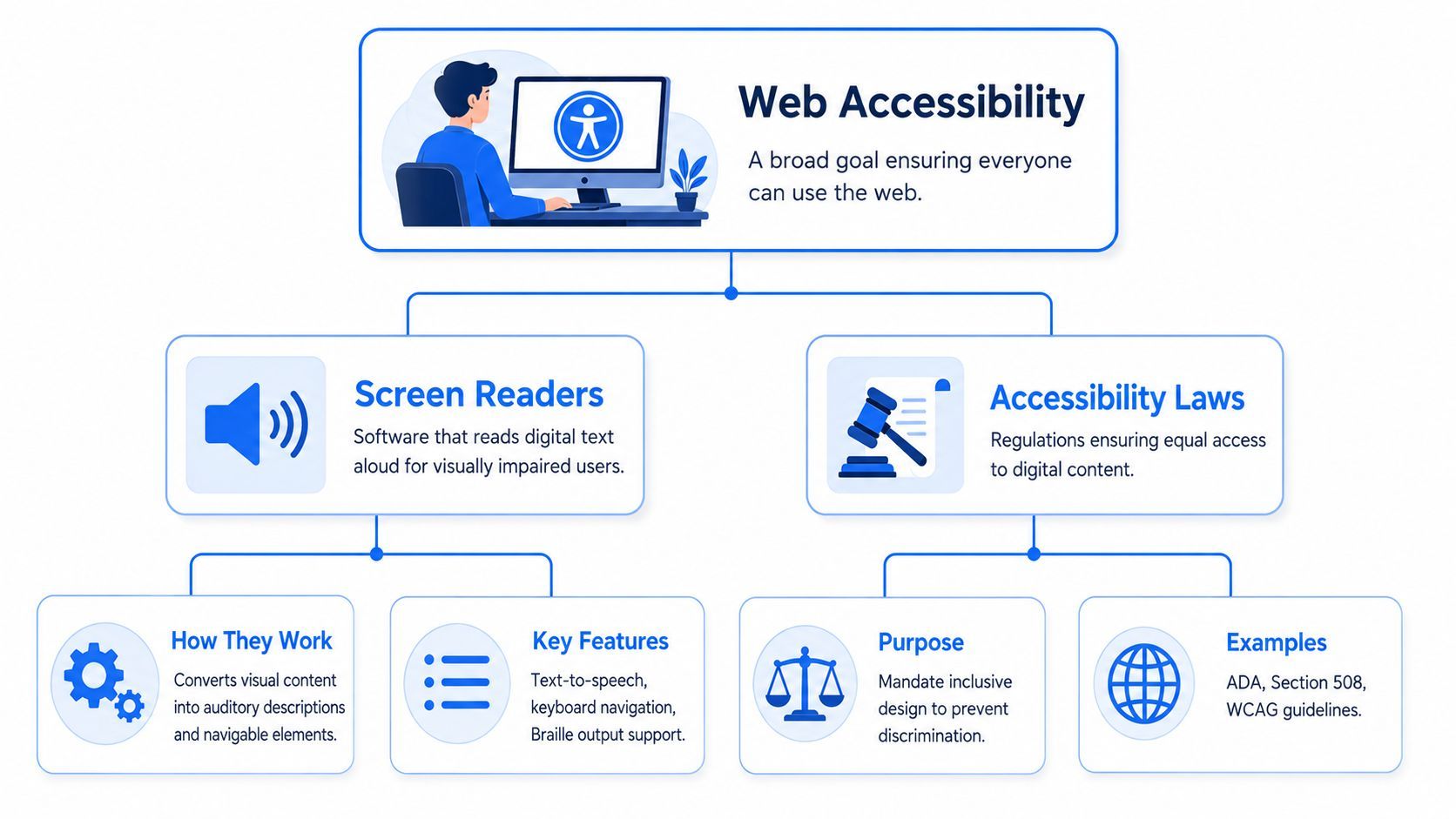 Image for screen-reader-testing-content