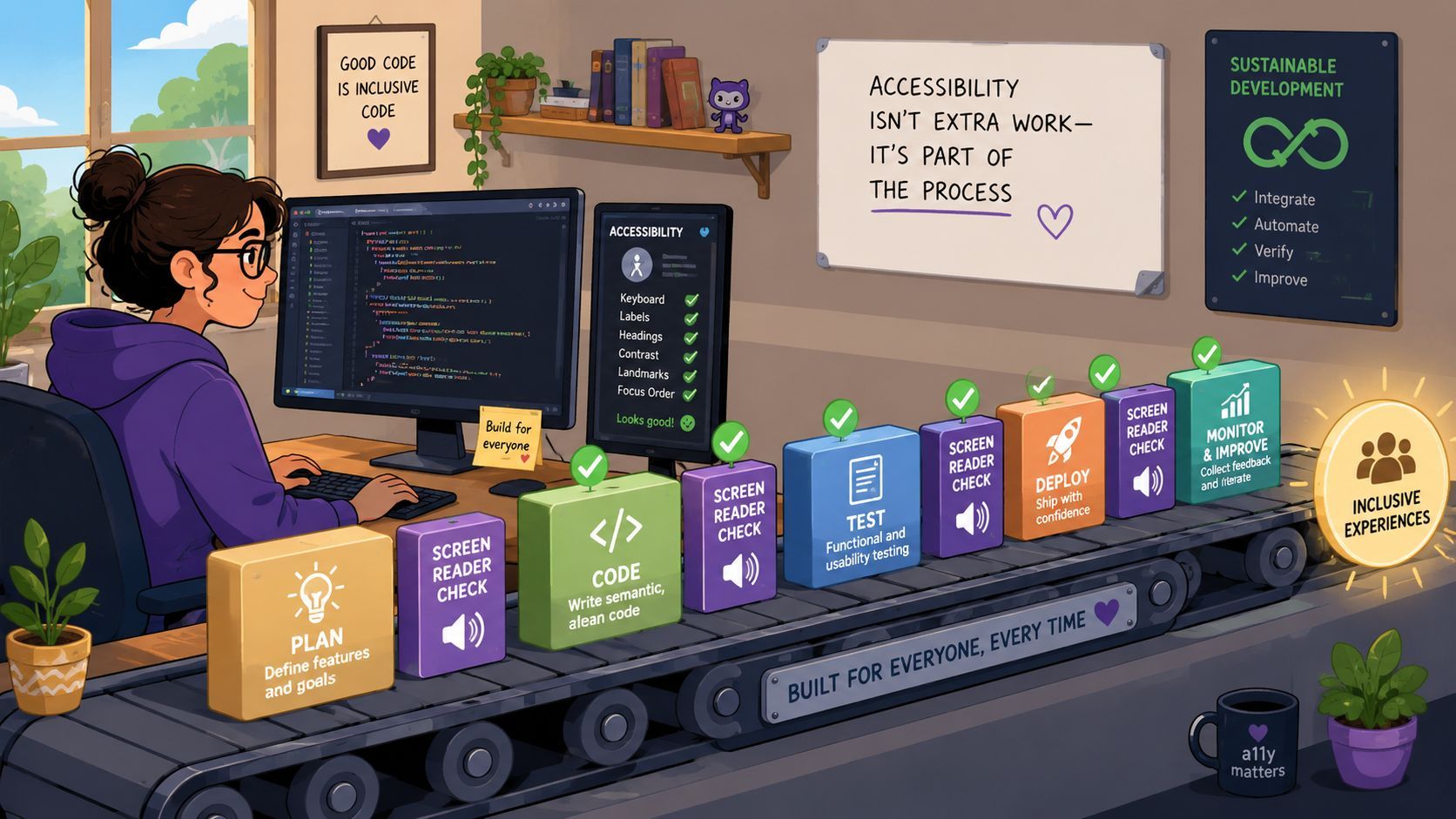 Image for screen-reader-testing-content