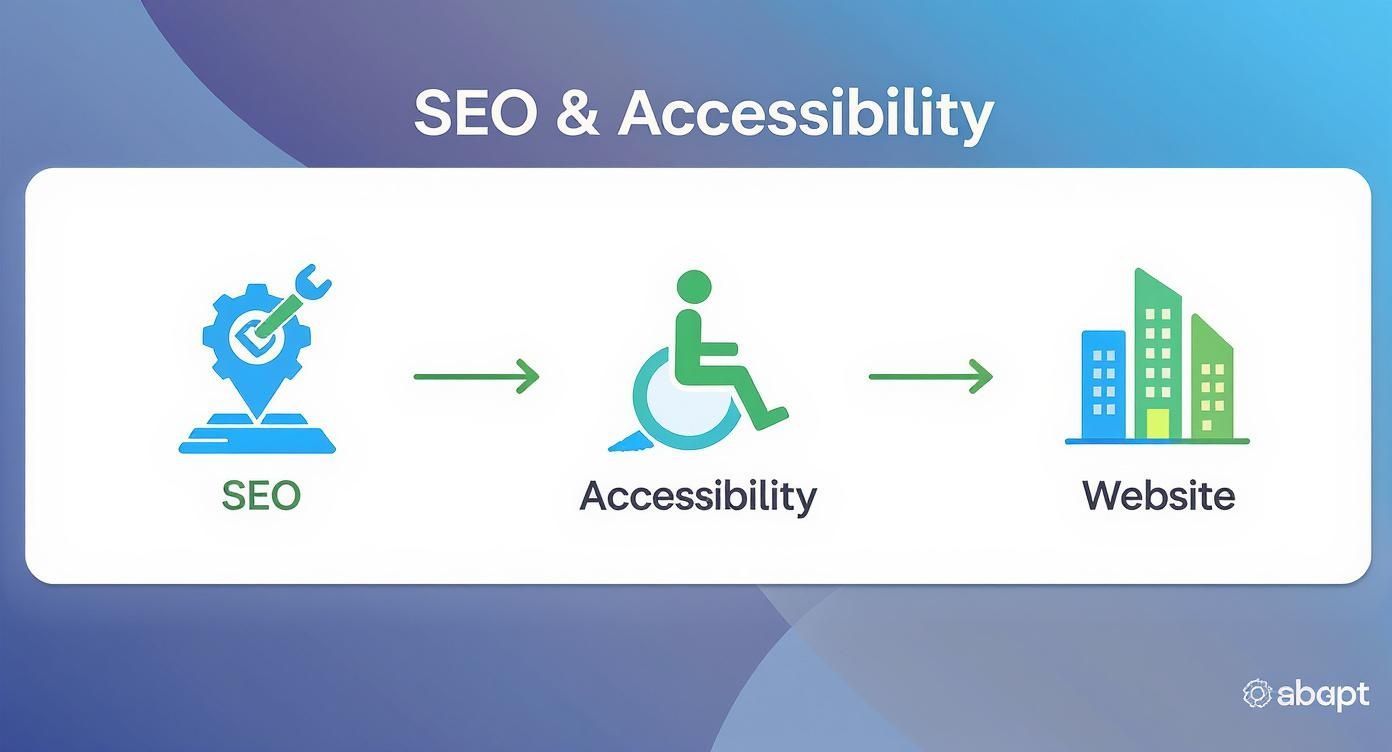 Image for seo-and-accessibility-content