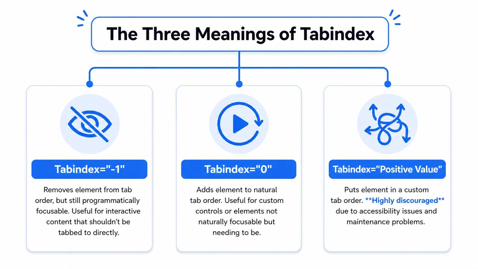 Image for tabindex-in-html-content