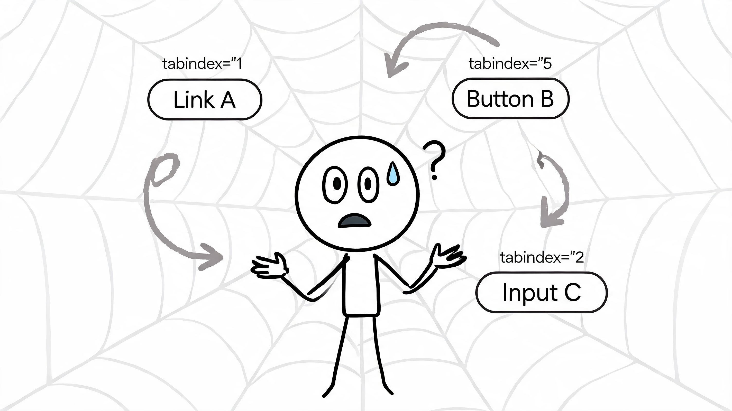 Image for tabindex-in-html-content