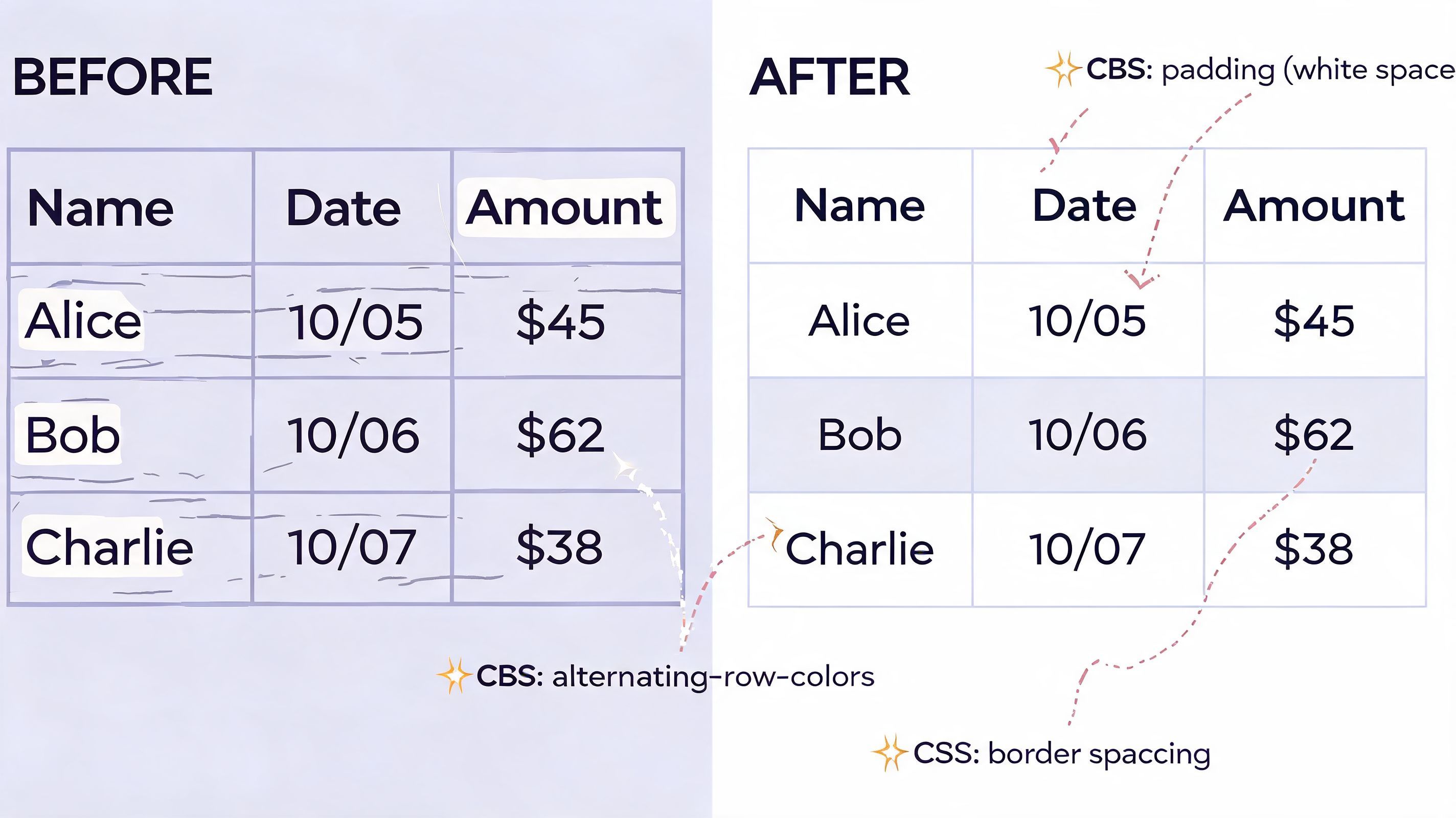 Image for table-code-for-html-content