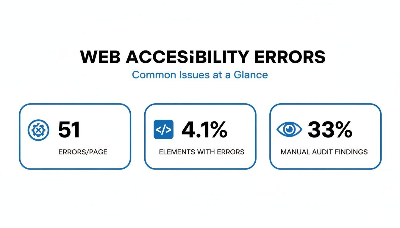 Image for technical-audit-of-website-content