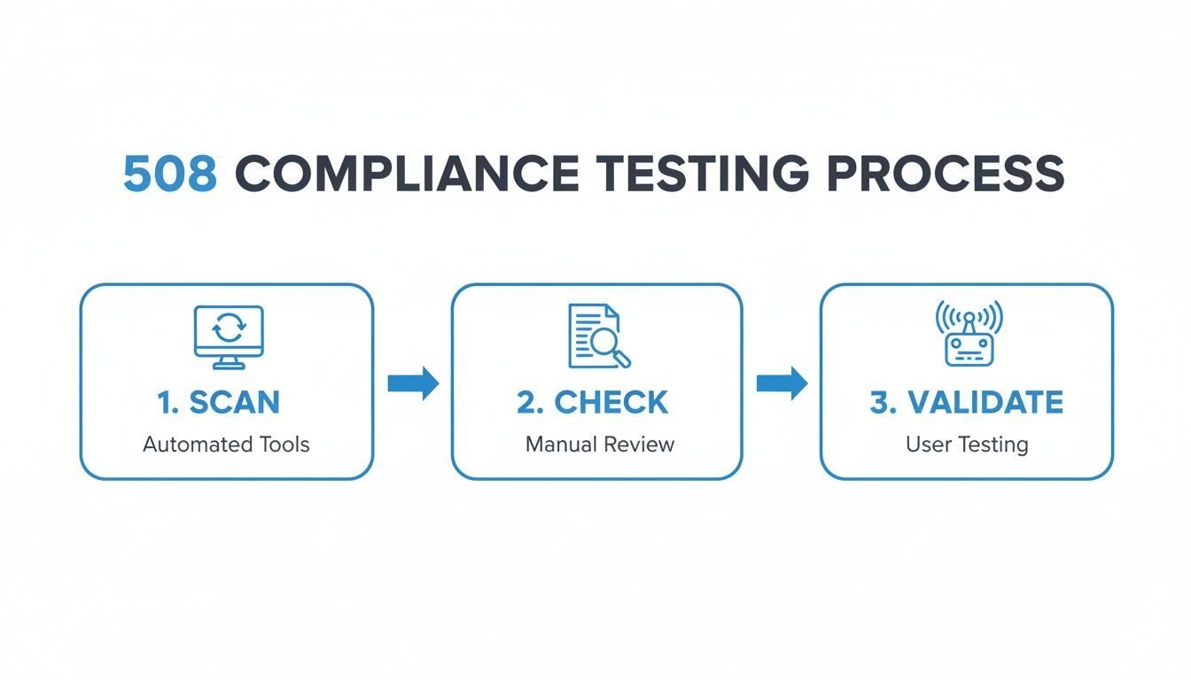 Image for test-for-508-compliance-content