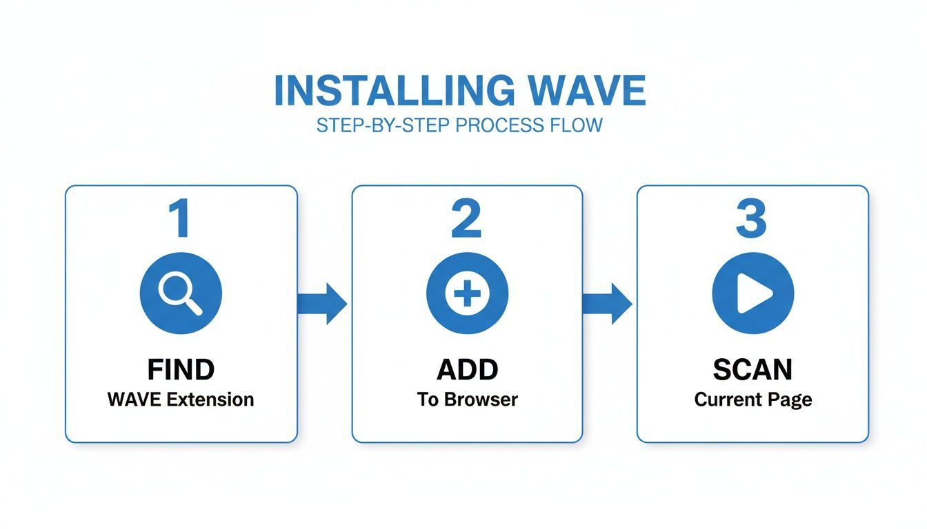 Image for wave-extension-for-chrome-content