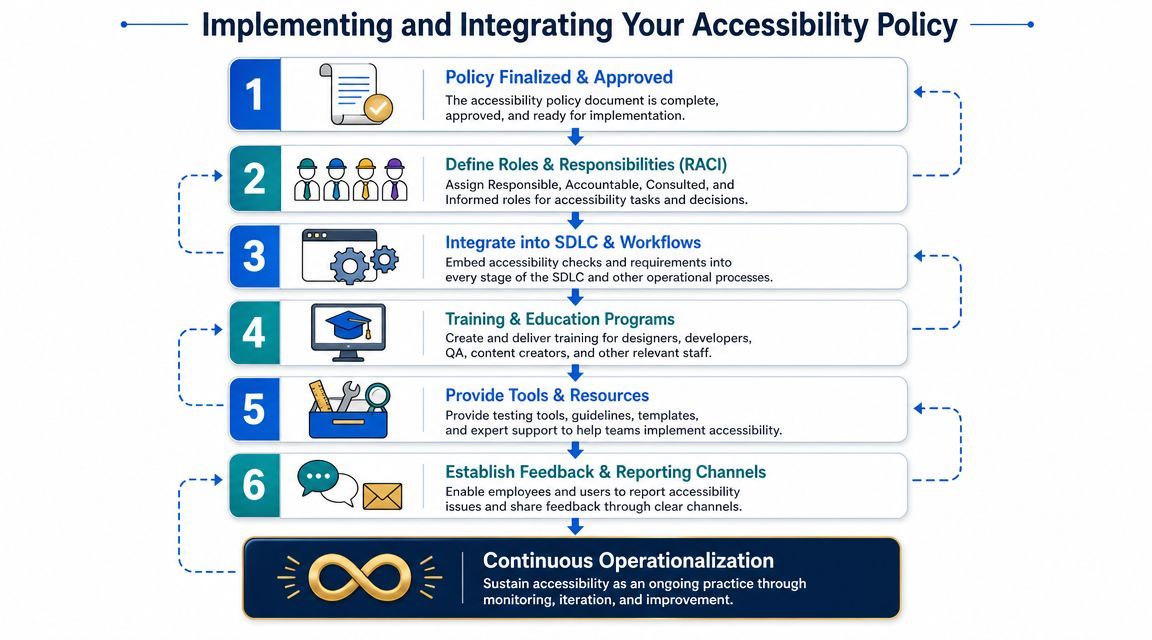 Image for wcag-success-criteria-content