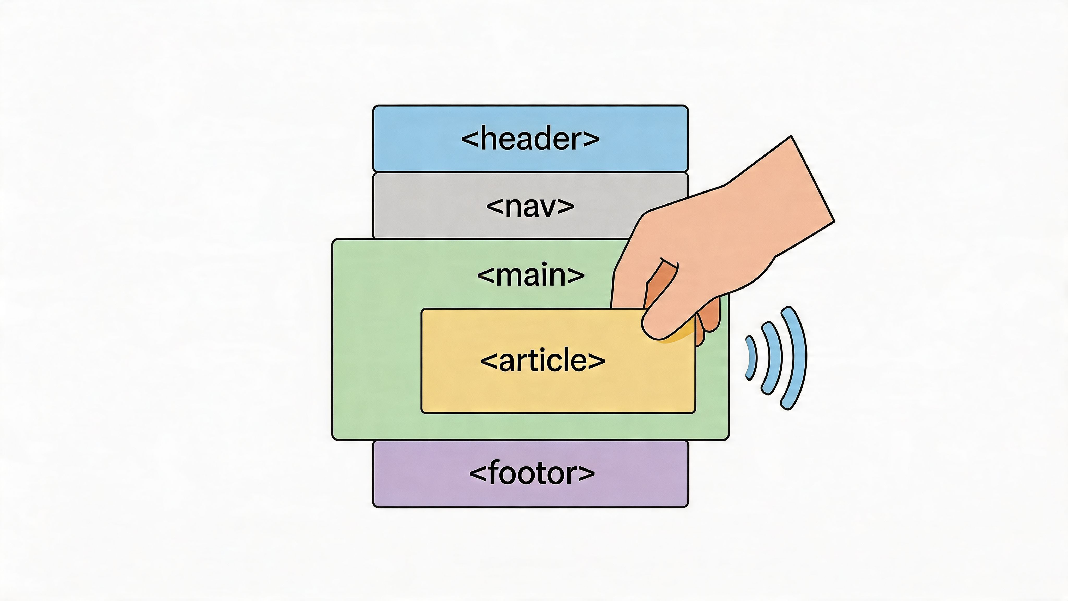Image for web-for-the-blind-content