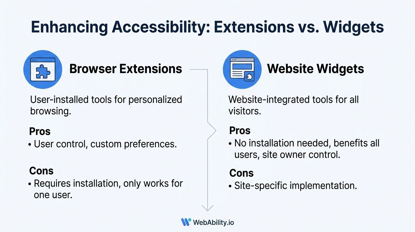 Image for website-accessibility-checker-content