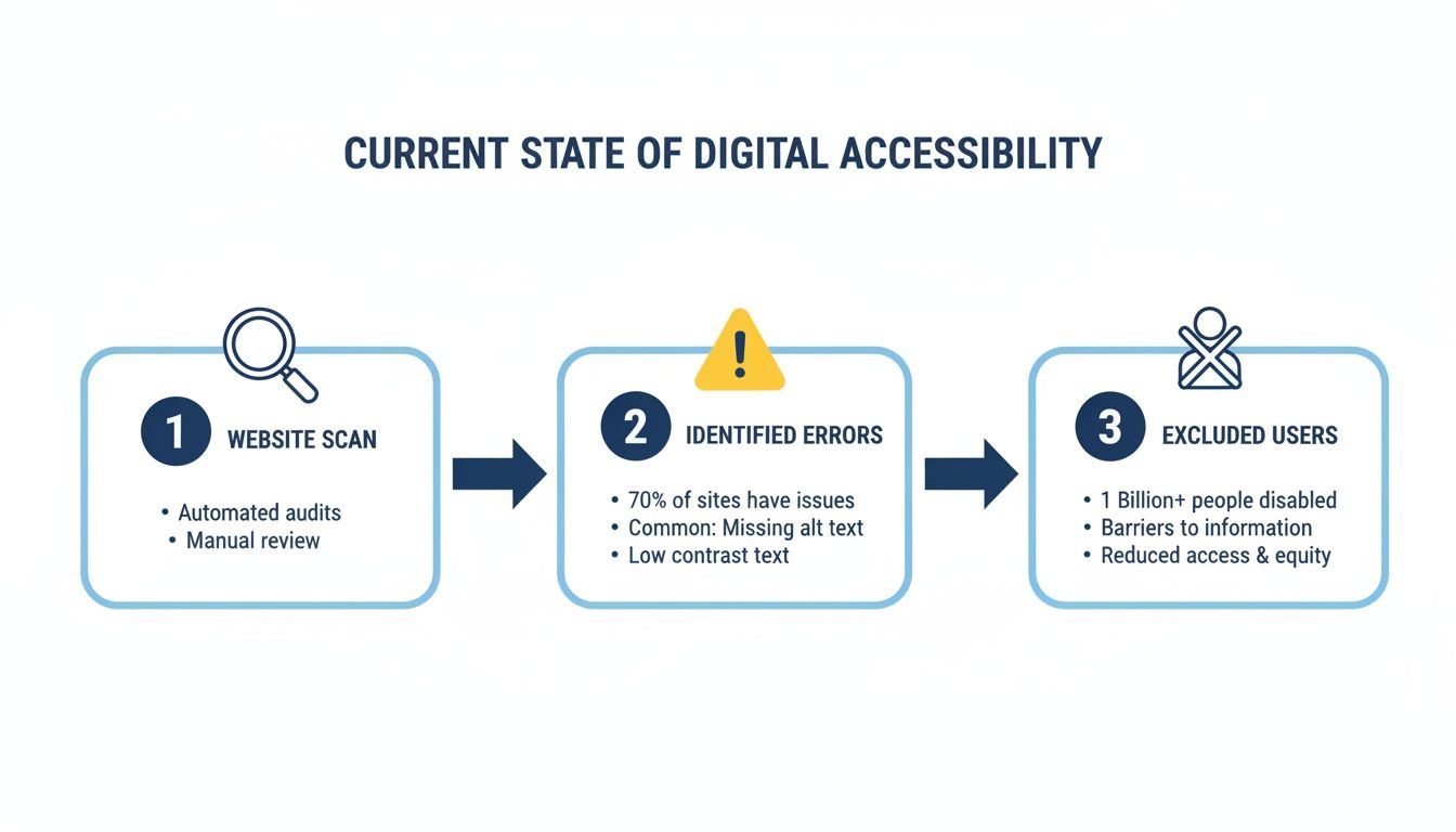 Image for website-accessibility-standards-content
