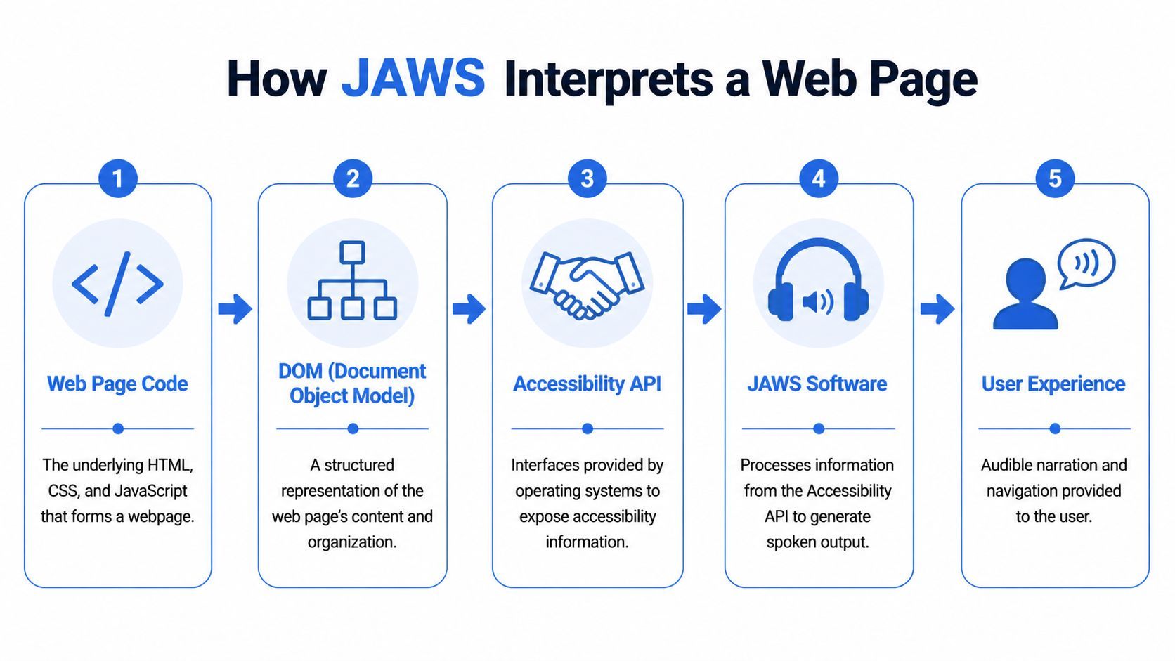 Image for what-is-jaws-content