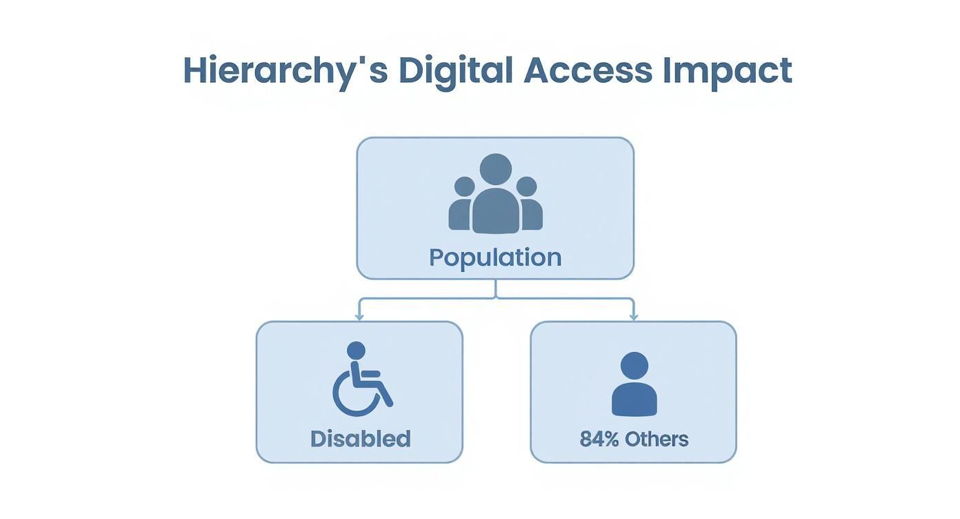 Image for what-is-website-accessibility-content